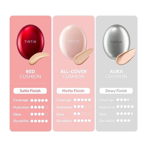 TIRTIR Mask Fit Red Cushion